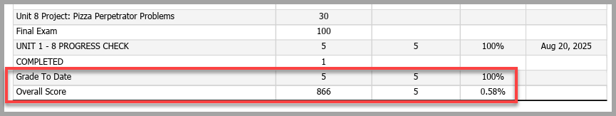 SLP Gradebook View Grade-to-Date and Overall Score
